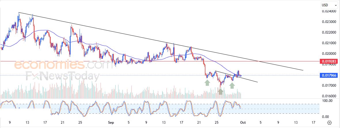 سعر عملة Alchemy Pay (ACHUSD) يستجمع قواه الإيجابية – تحليل – 30-09-2025