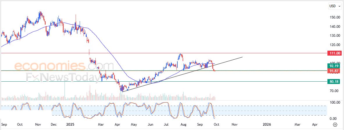 سعر سهم كراود سترايك  (CRWD) يعزز من مكاسبه – توقعات اليوم – 30-09-2025