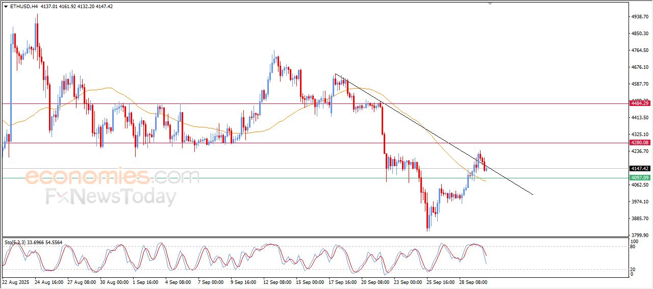 تحديث توقع سعر الإيثيريوم اليوم 30-09-2025