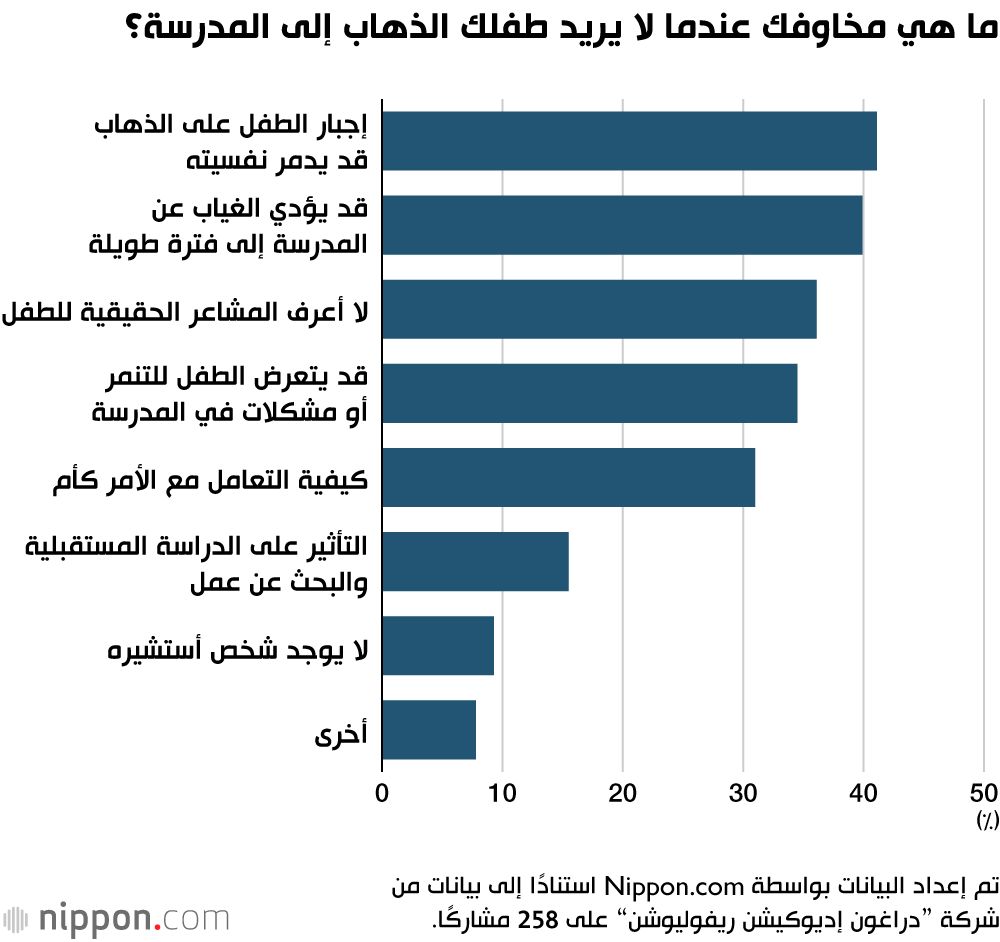 اليابان | اليابان.. قلق بين الأمهات مع تردد الأطفال في الذهاب للمدرسة!