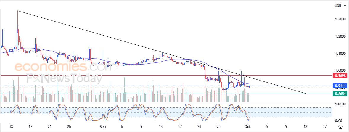سعر عملة Alpha Quark Token (AQTUSDT) يحاول تصريف تشبعه البيعي – تحليل – 01-10-2025