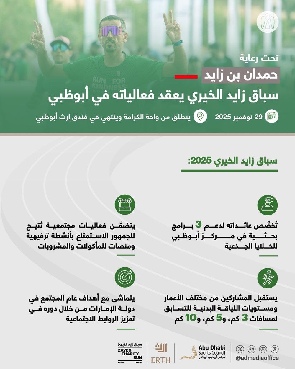 تحت رعاية حمدان بن زايد.. سباق زايد الخيري يقام في أبوظبي