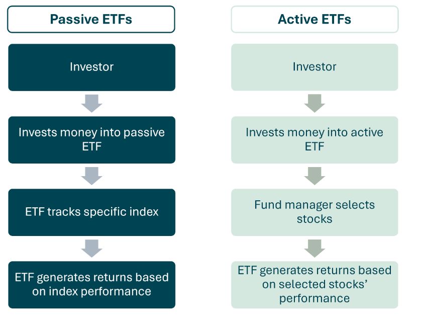 CoinShares تردّ على صعود صناديق الاستثمار المتداولة النشطة (Active ETFs) عبر الاستحواذ على Bastion