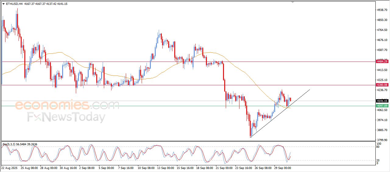 سعر الإيثيريوم (ETHUSD) تسيطر عليه موجة تصحيحية صاعدة – توقعات اليوم – 01-10-2025