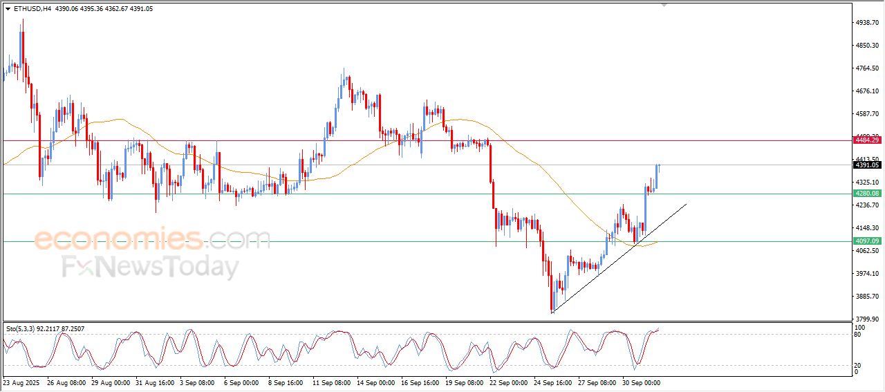 سعر الإيثيريوم (ETHUSD) يشهد مكاسب قوية – توقعات اليوم – 02-10-2025