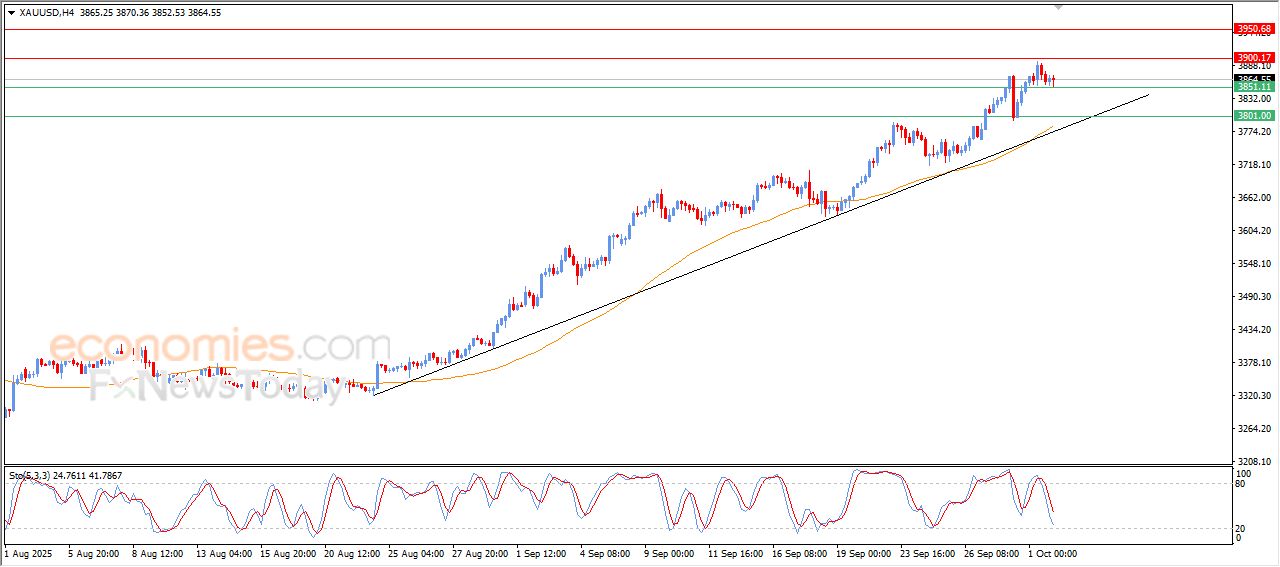 سعر البتكوين (BTCUSD) يخترق مقاومة محورية – توقعات اليوم – 02-10-2025