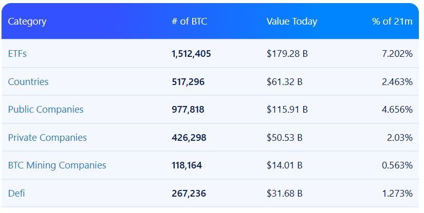 Coinbase: قد تبدأ خزائن الكريبتو بالتهام بعضها قريبًا