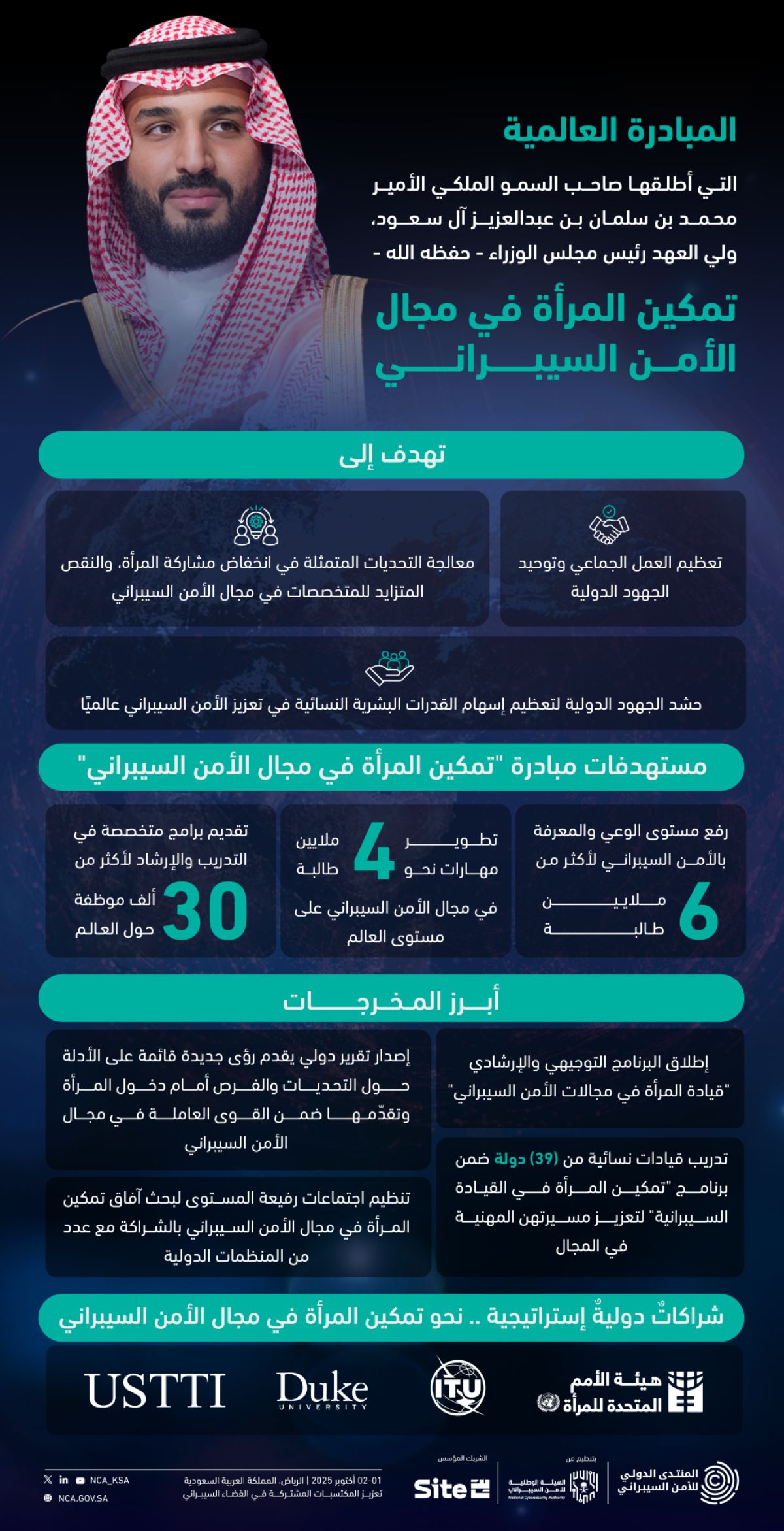 ضمن مبادرة ولي العهد.. مؤسسة المنتدى الدولي للأمن السيبراني تنظم اجتماعاً رفيع المستوى حول تمكين المرأة في مجال الأمن السيبراني