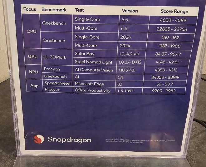 تكنولوجيا: تسريبات مبكرة تكشف تفوق Snapdragon X2 Elite Extreme على أقوى معالجات إنتل وAMD