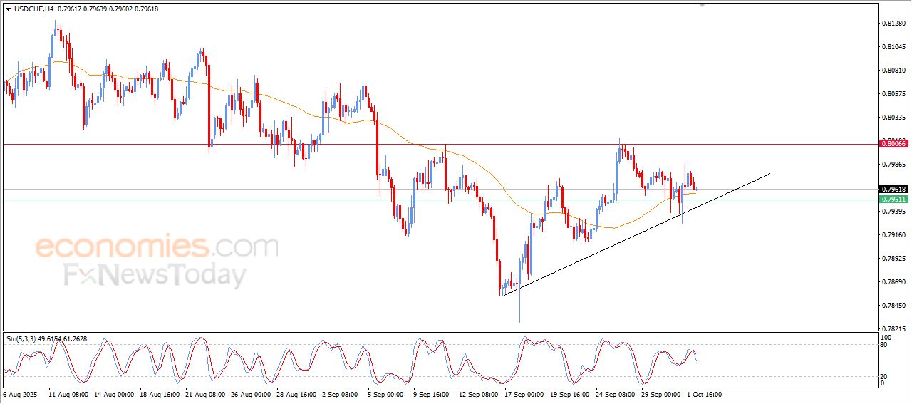 سعر الإيثيريوم (ETHUSD) يشهد مكاسب قوية – توقعات اليوم – 02-10-2025