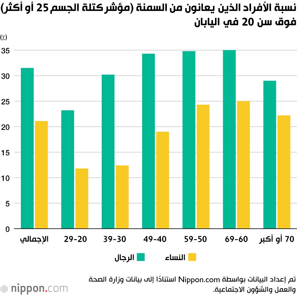 اليابان | قفزة في القامة: كيف أصبح الأطفال اليابانيون أطول بكثير خلال 100 عام؟