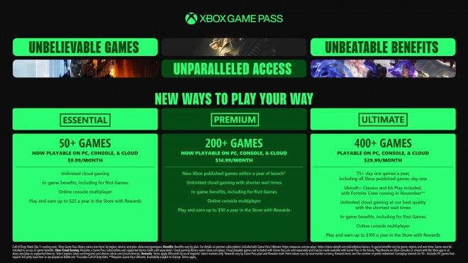 تكنولوجيا: مايكروسوفت ترفع سعر Xbox Game Pass Ultimate بنسبة 50% في خطوة صادمة
