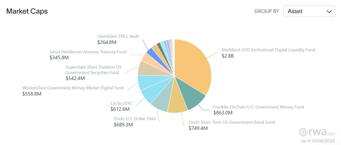 لا شركات تتقدّم للمشاركة في تجربة الأصول الرقمية في فيتنام وسط متطلبات رأسمالية مرتفعة وقيود تنظيمية