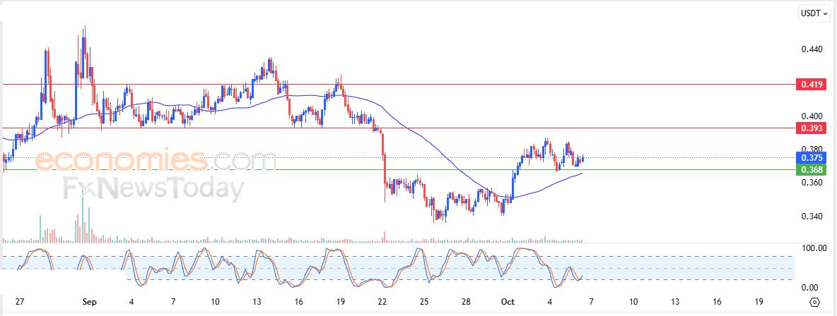 تحديث مسائي لسعر الذهب اليوم 06-10-2025