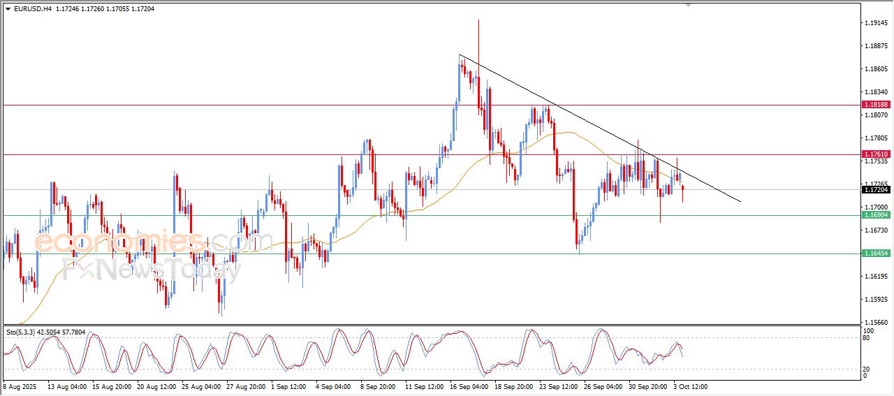 سعر البتكوين (BTCUSD) يستعد لمهاجمة مقاومة تاريخية – توقعات اليوم – 06-10-2025
