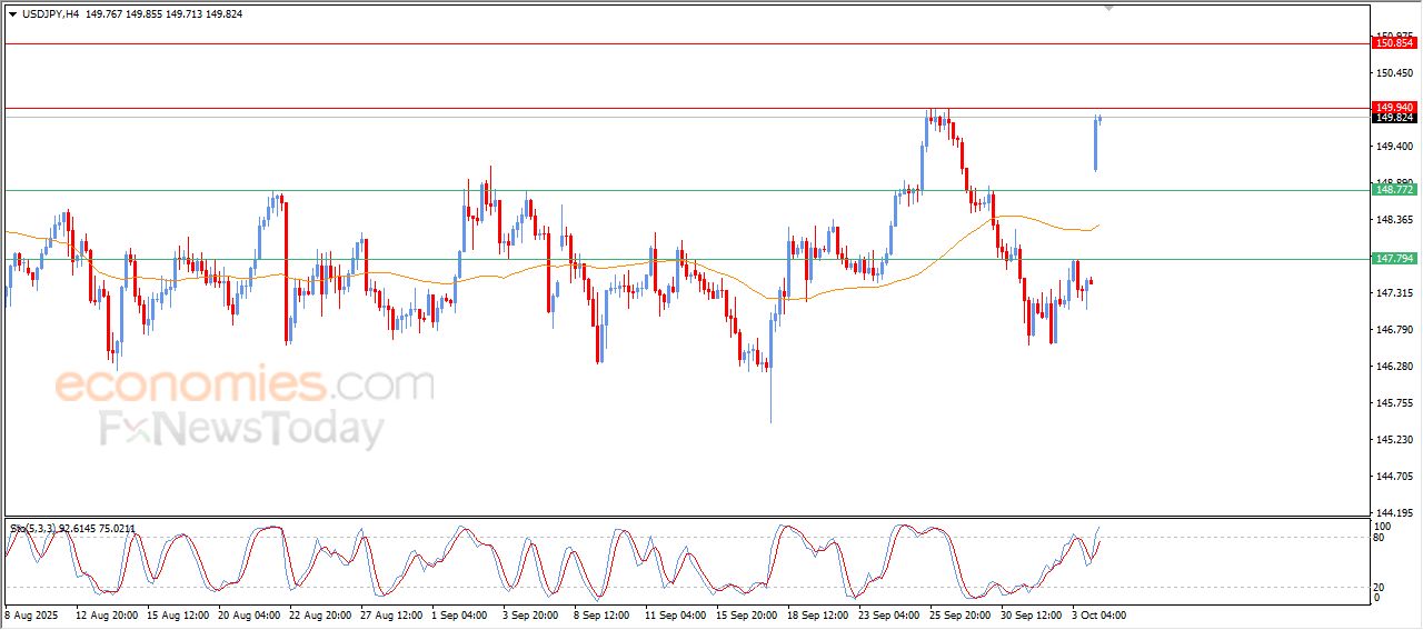 سعر الدولار النيوزيلاندي أمام الدولار يحول خسائره المبكرة إلى مكاسب – توقعات اليوم – 06-10-2025