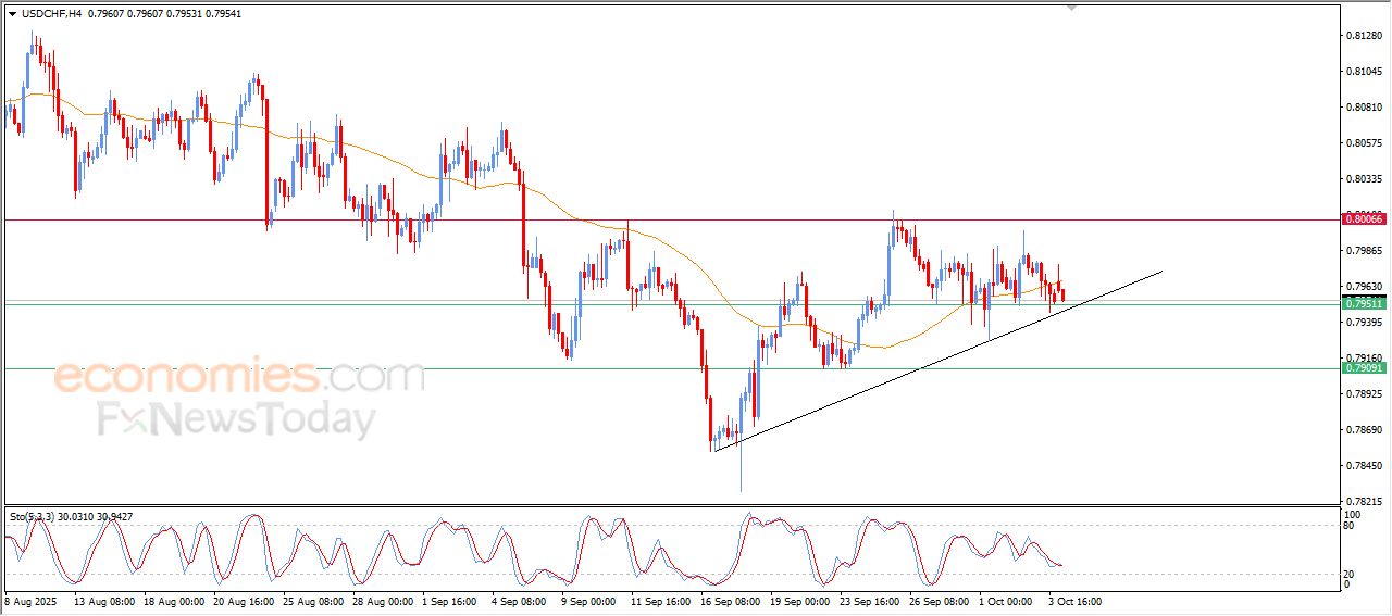 سعر الإيثيريوم (ETHUSD) محاط بالضغوط الإيجابية – توقعات اليوم – 06-10-2025