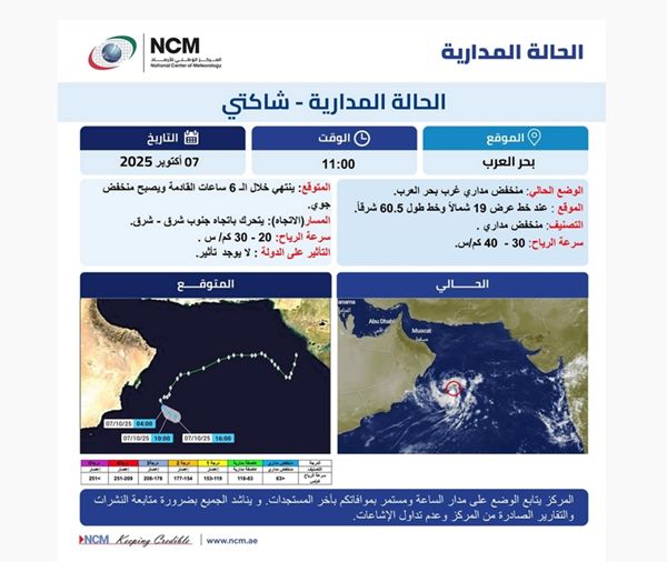"الأرصاد": تراجع الحالة المدارية "شاكتي" دون تأثير على الدولة