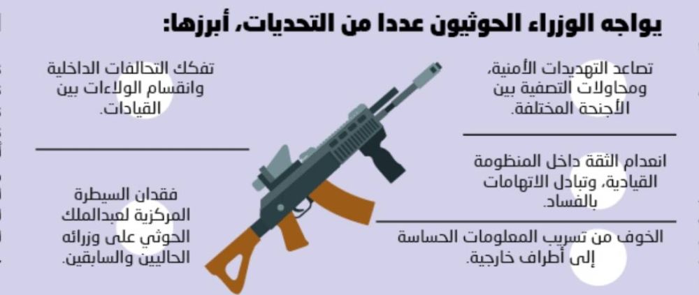 تشكيل الوزراء يثير الخلافات داخل حكومة الحوثيين