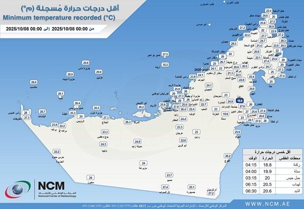 الأرصاد يكشف عن أقل درجة حرارة سجلت على الدولة