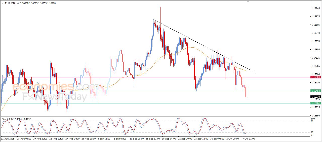 سعر البتكوين (BTCUSD) يحاول استعادة تعافيه – توقعات اليوم – 08-10-2025