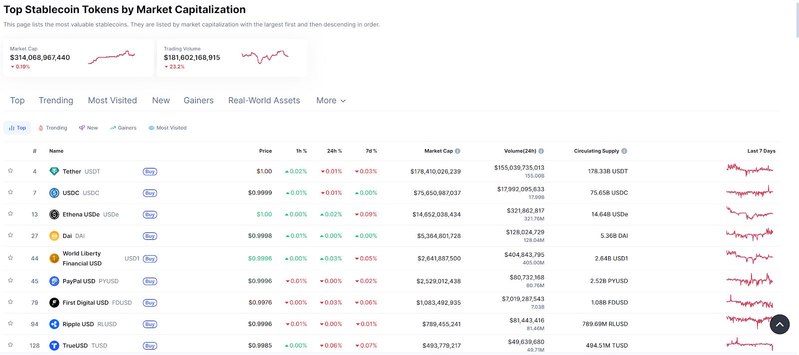 سيتي تستثمر في شركة العملات المستقرة BVNK مع تعمّق وول ستريت في تبنّي الأصول الرقمية