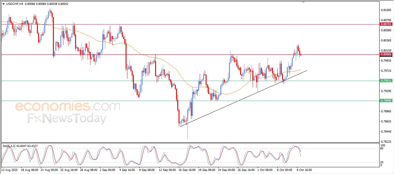 سعر الإيثيريوم (ETHUSD) يتعرض للضغط السلبي – توقعات اليوم – 09-10-2025