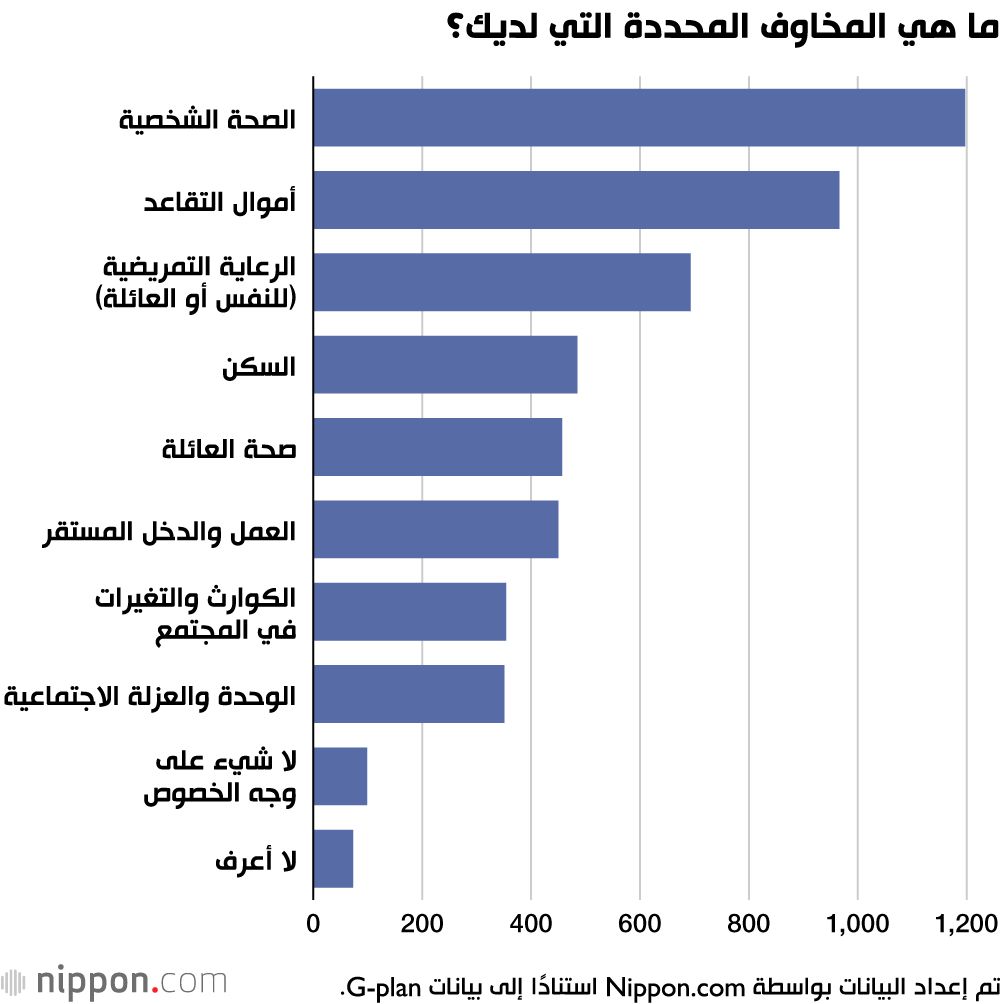 اليابان | العزوبية المتأخرة في اليابان: رجال يواجهون شيخوخة بلا شريك وبلا سند!