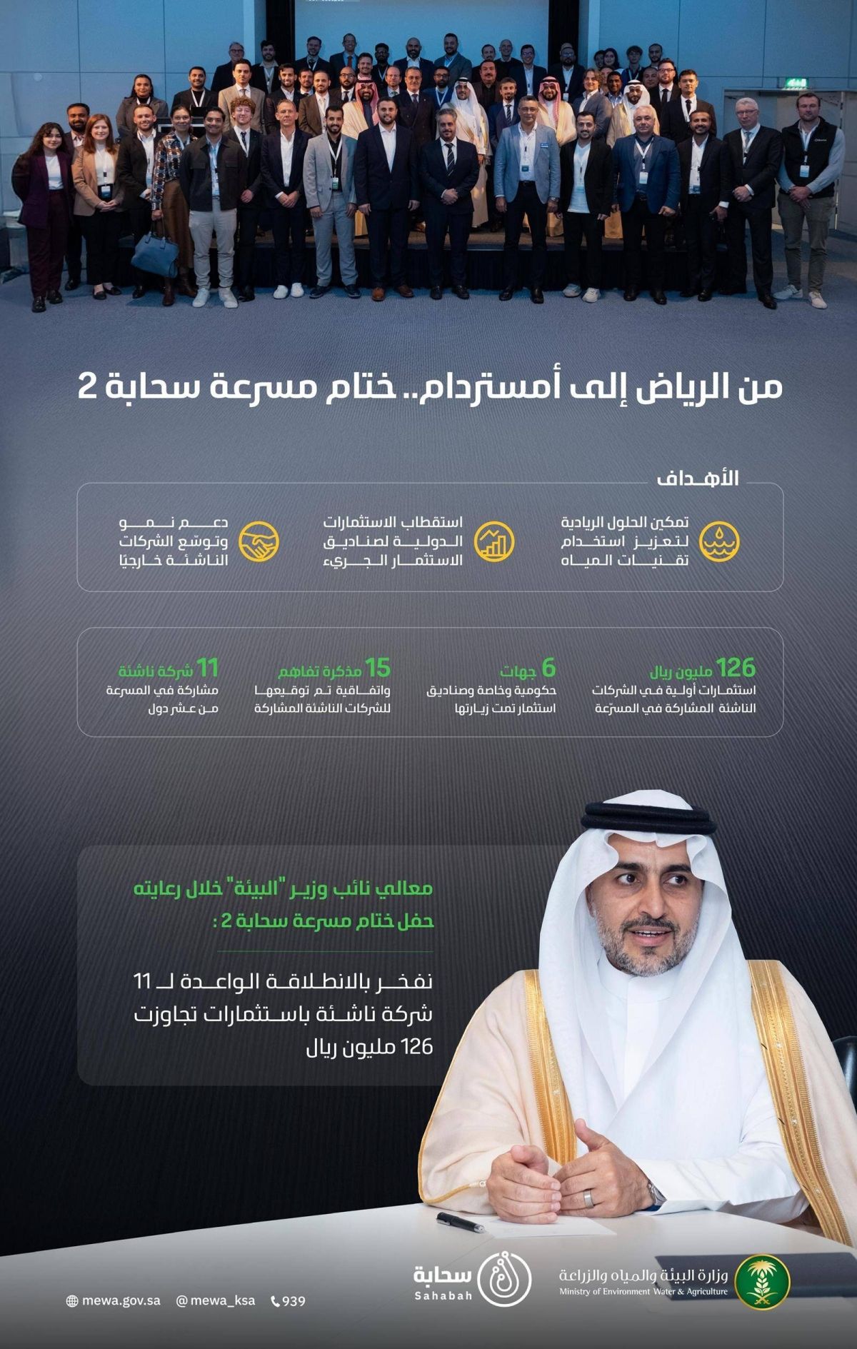 اختتام المرحلة الثانية من «مسرعة سحابة» في أمستردام