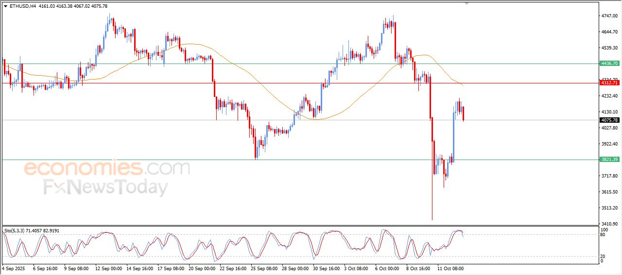 تحديث توقع سعر الإيثيريوم اليوم 13-10-2025