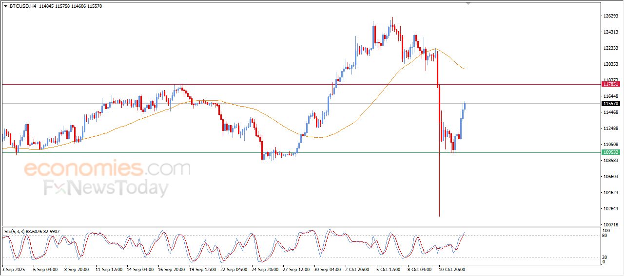 سعر الدولار مقابل الدولار الكندي يحاول اكتساب زخماً إيجابياً – توقعات اليوم – 13-10-2025