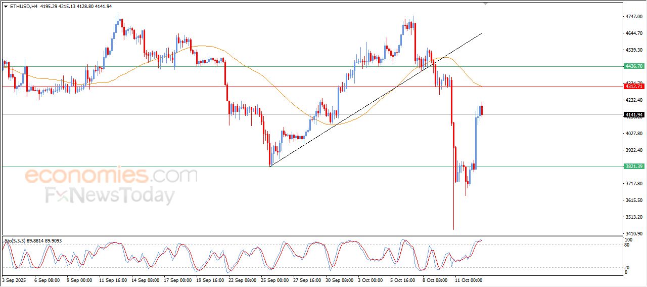 سعر الإيثيريوم (ETHUSD) يبدأ بالاستسلام للضغوط السلبية – توقعات اليوم – 13-10-2025