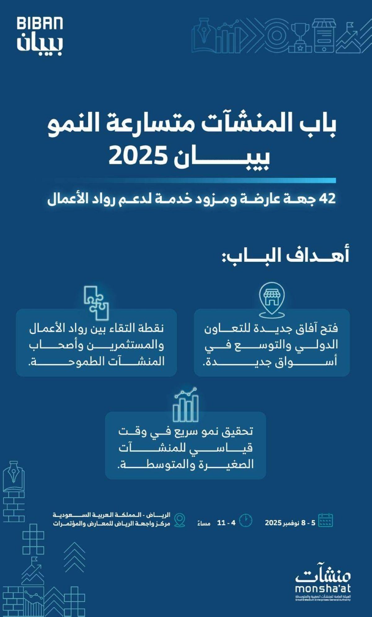 42 جهة عارضة تدعم المنشآت متسارعة النمو في «بيبان 2025 »