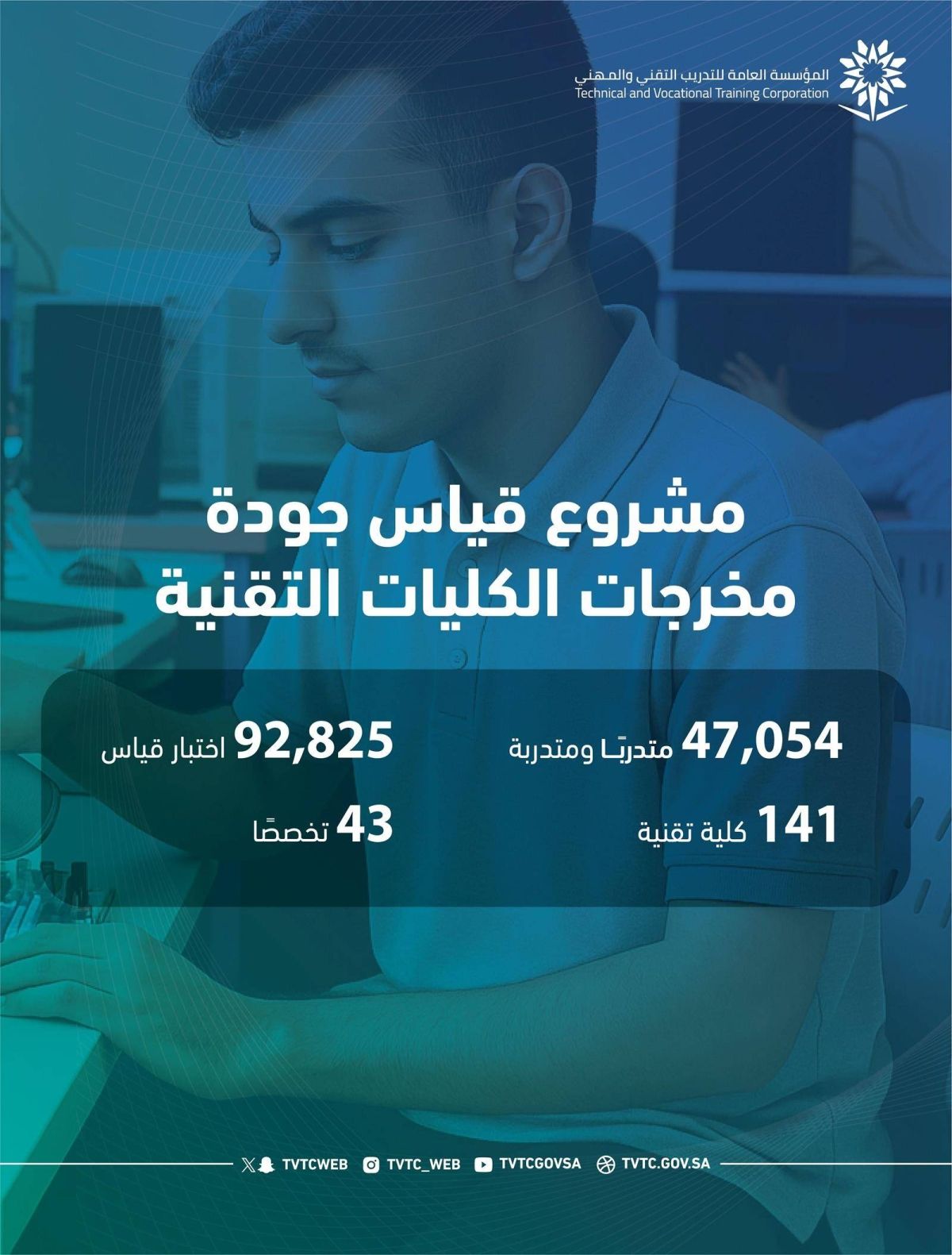 «التدريب التقني» تنفذ مشروع قياس جودة مخرجات الكليات التقنية في 141 كلية للبنين والبنات