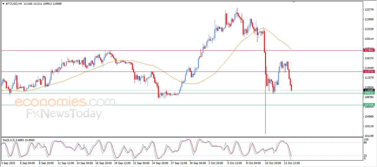 تحديث توقع سعر البتكوين اليوم 14-10-2025