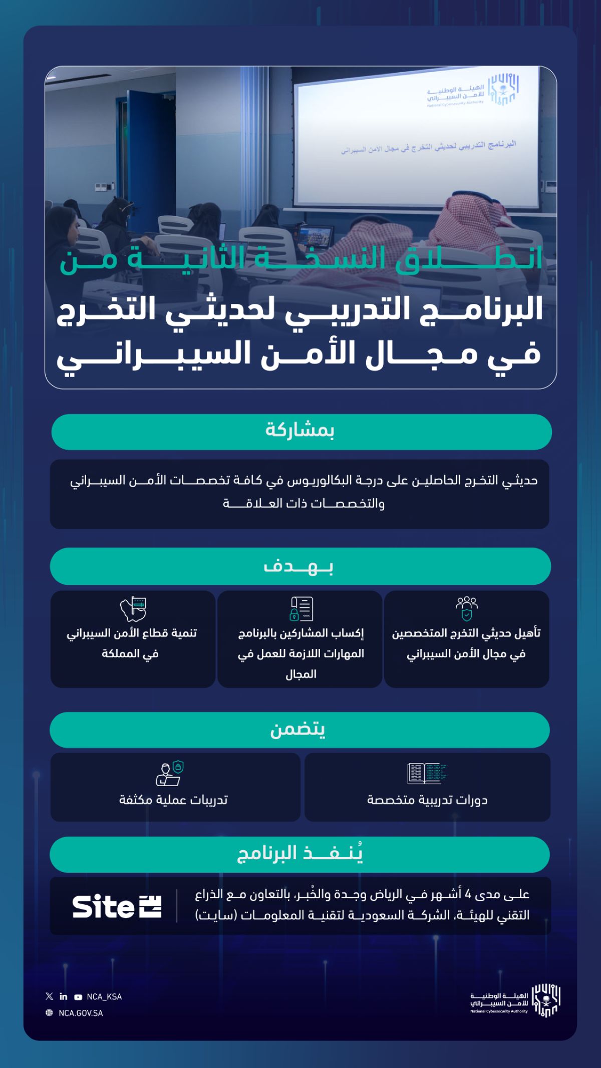 انطلاق النسخة الثانية من «البرنامج التدريبي لحديثي التخرج في مجال الأمن السيبراني»