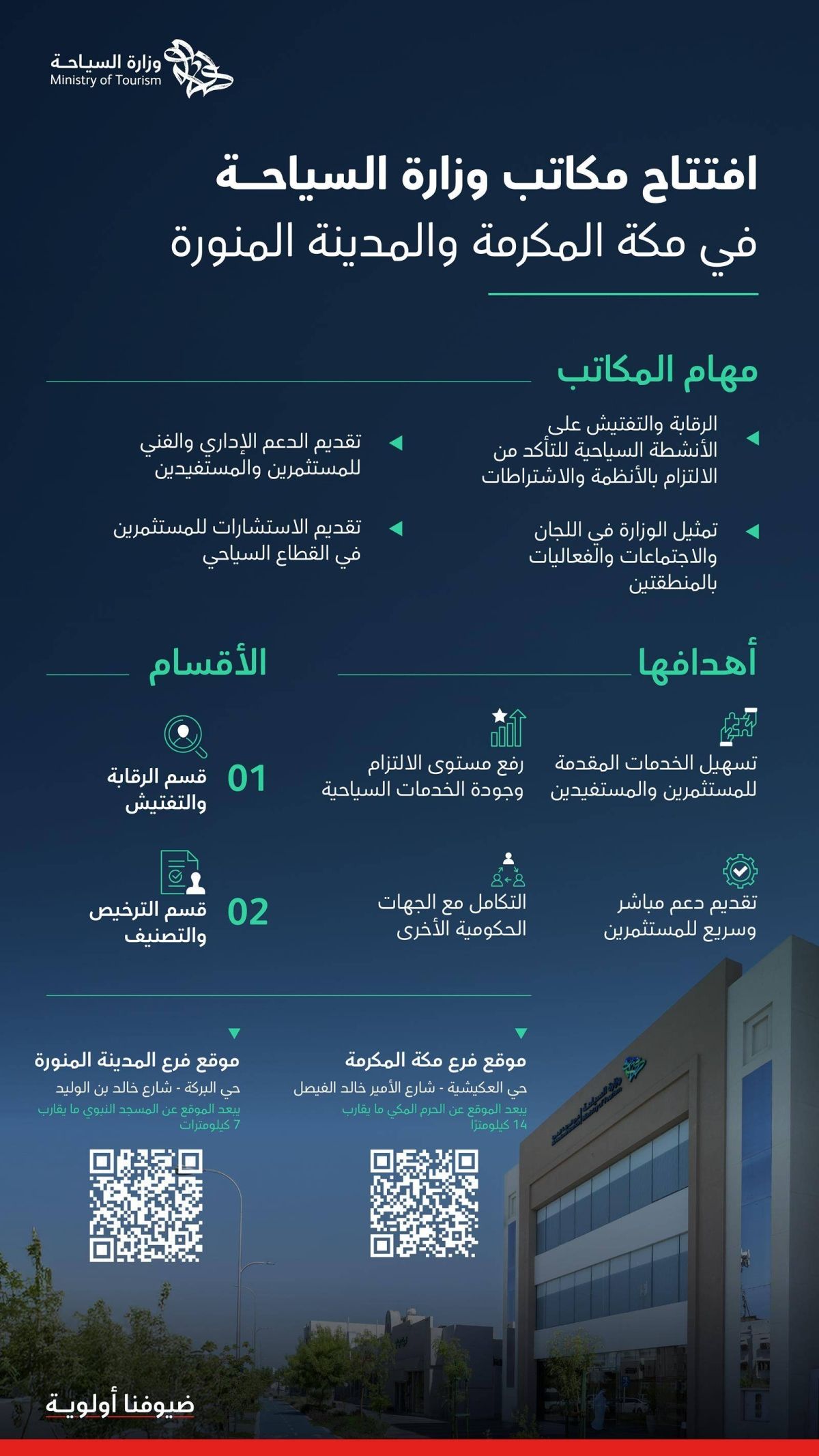 وزارة السياحة تفتتح مكاتبها في مكة والمدينة
