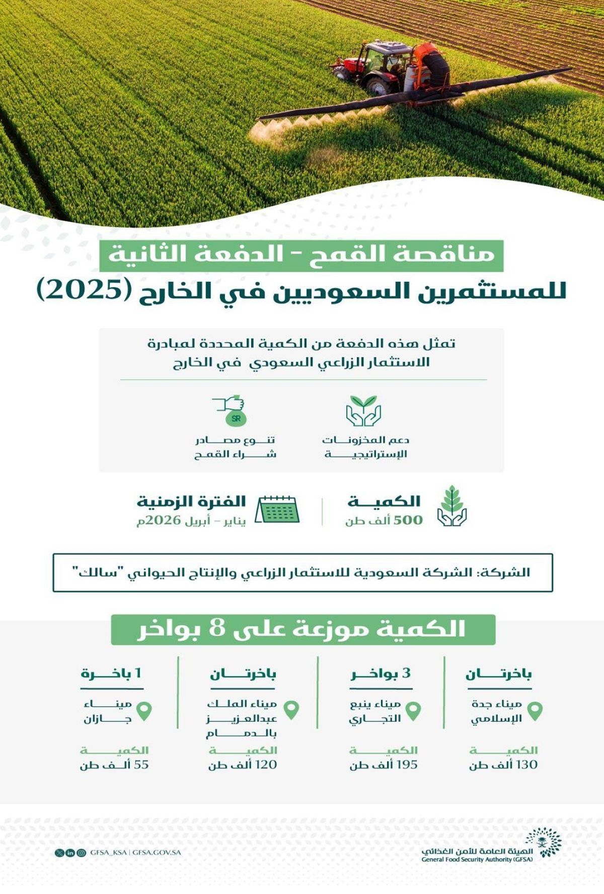 الهيئة العامة للأمن الغذائي ترسي المناقصة الثانية للمستثمرين السعوديين في الخارج