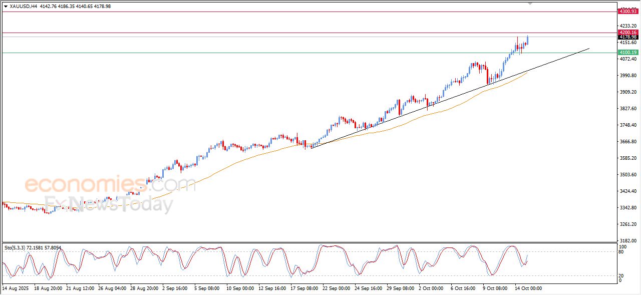 سعر البتكوين (BTCUSD) يعاود الهبوط – توقعات اليوم – 15-10-2025