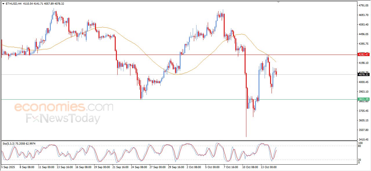 سعر الإيثيريوم (ETHUSD) يشهد تداولات متقلبة – توقعات اليوم – 15-10-2025