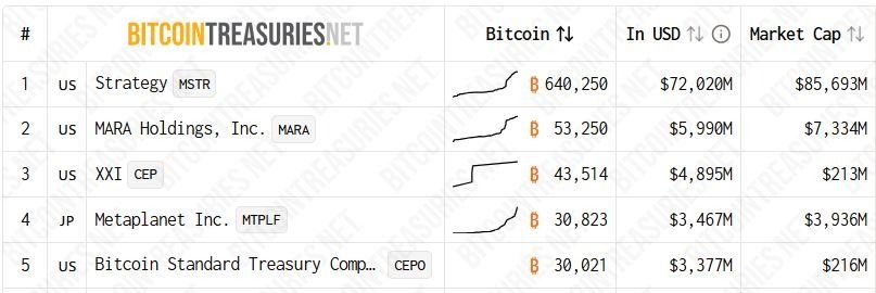 Digital Asset Holdings, Digital Asset, Social Media, Asset Management, Data