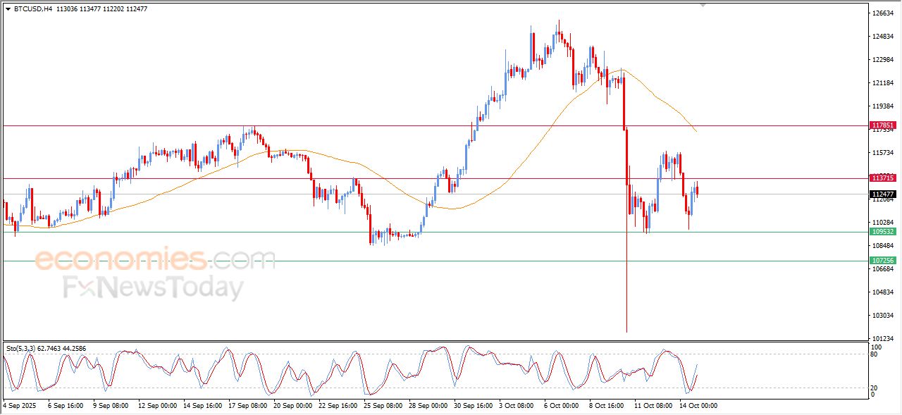 سعر الدولار مقابل الدولار الكندي يظهر المزيد من العلامات الإيجابية – توقعات اليوم – 15-10-2025