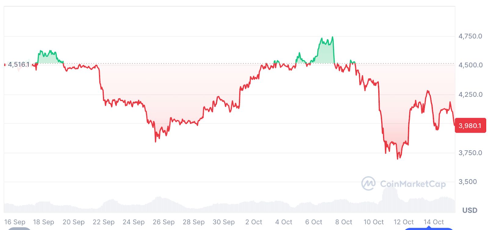 Cryptocurrencies