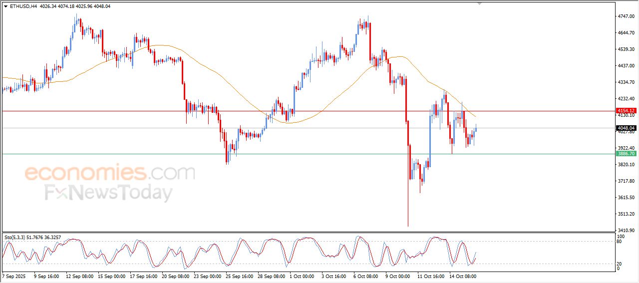 تحديث توقع سعر الإيثيريوم اليوم 16-10-2025