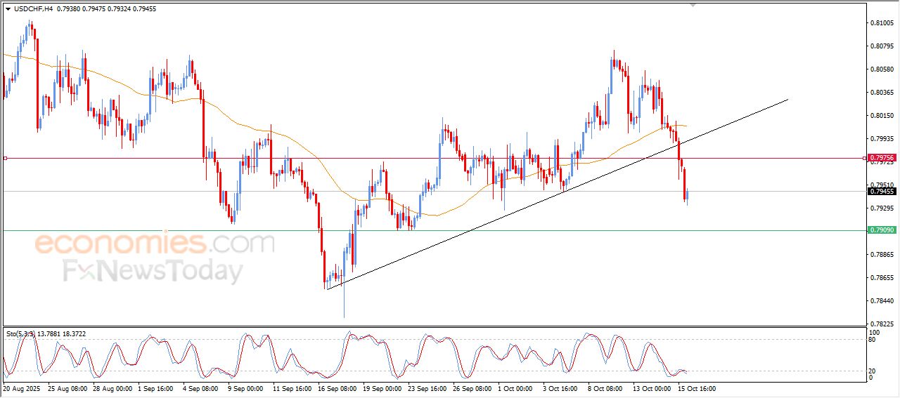 سعر الإيثيريوم (ETHUSD) يحاول تصريف تشبعه البيعي – توقعات اليوم – 16-10-2025