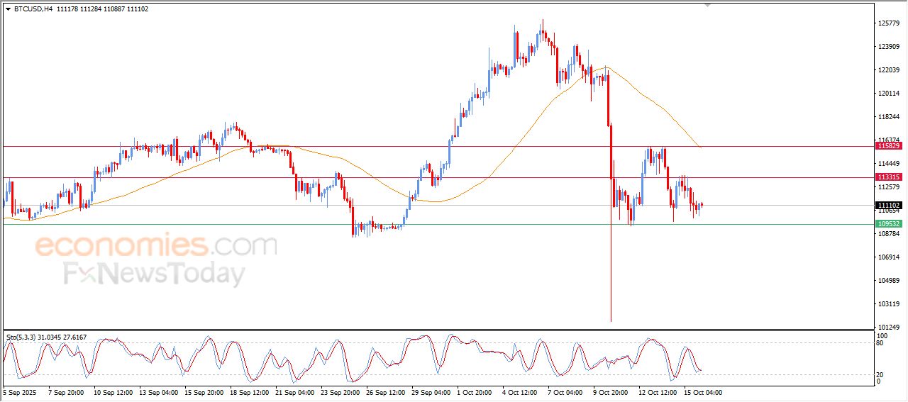 سعر الدولار مقابل الدولار الكندي يبحث عن قاع صاعد – توقعات اليوم – 16-10-2025