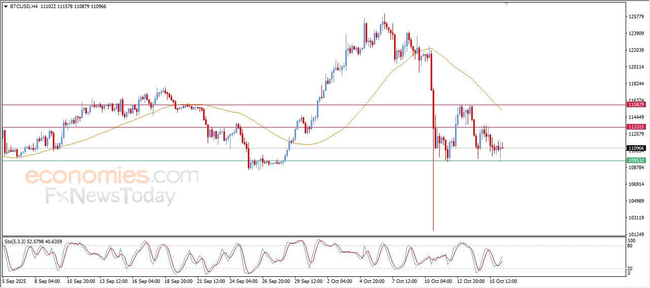 تحديث توقع سعر البتكوين اليوم 16-10-2025
