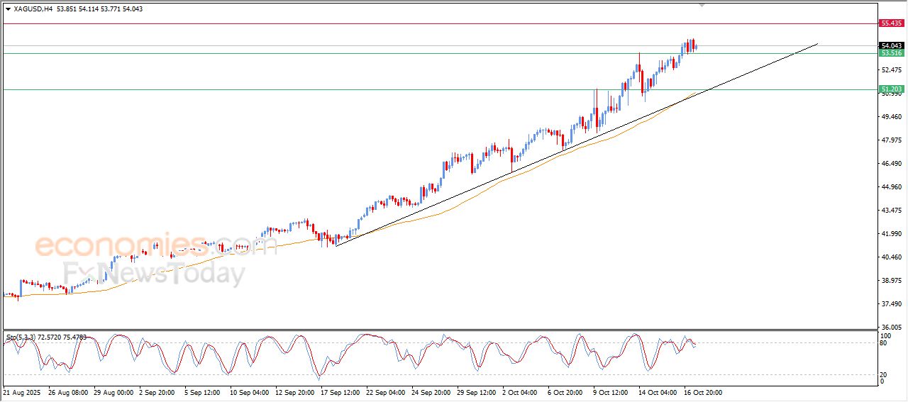 تحديث توقع سعر البتكوين اليوم 17-10-2025