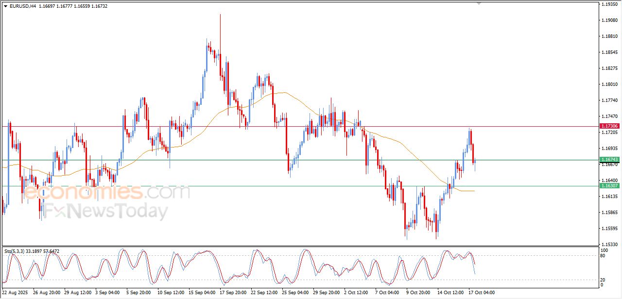 تحديث مسائي لسعر البتكوين اليوم 17-10-2025