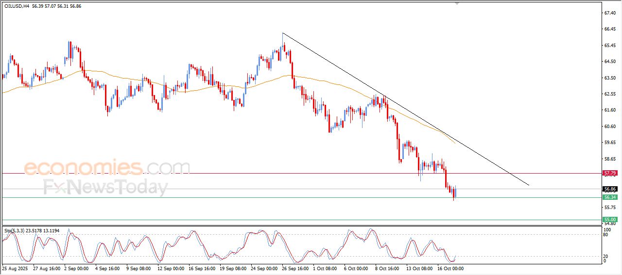 تحديث توقع سعر الإيثيريوم اليوم 17-10-2025